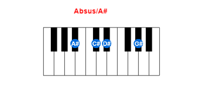 Hợp âm piano Absus/A# và các hợp âm đảo