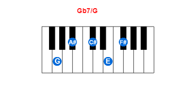 Hợp âm piano Gb7/G và các hợp âm đảo