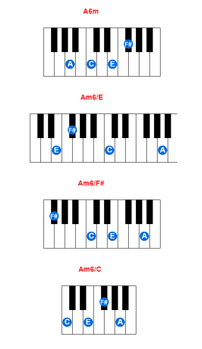 Hợp âm piano A6m và các hợp âm đảo