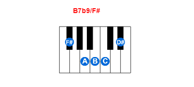 Hợp âm piano B7b9/F# và các hợp âm đảo