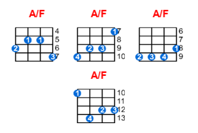 Hợp âm ukulele A/F và các thế bấm
