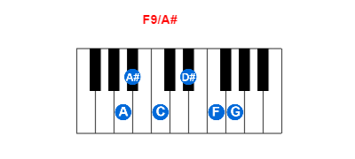 Hợp âm piano F9/A# và các hợp âm đảo