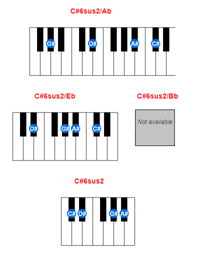 Hợp âm piano C#6sus2/Ab và các hợp âm đảo