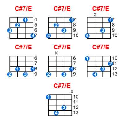 Hợp âm ukulele C#7/E và các thế bấm
