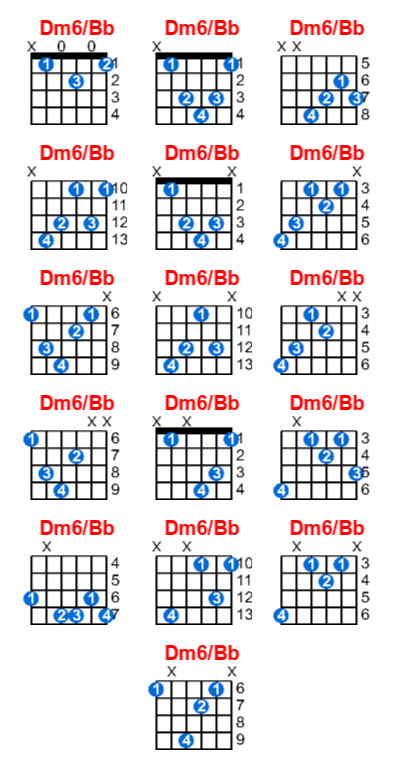 Hợp âm guitar Dm6/Bb và các thế bấm