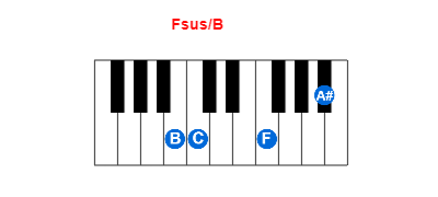 Hợp âm piano Fsus/B và các hợp âm đảo