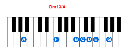Hợp âm piano Dm13/A và các hợp âm đảo