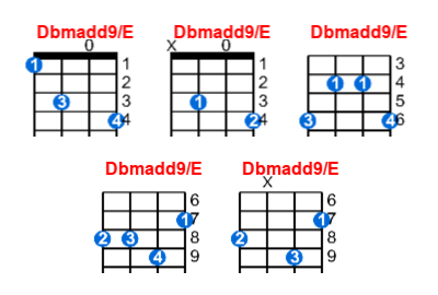 Hợp âm ukulele Dbmadd9/E và các thế bấm
