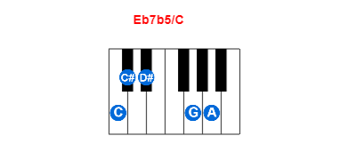 Hợp âm piano Eb7b5/C và các hợp âm đảo