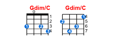 Hợp âm ukulele Gdim/C và các thế bấm