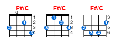 Hợp âm ukulele F#/C và các thế bấm