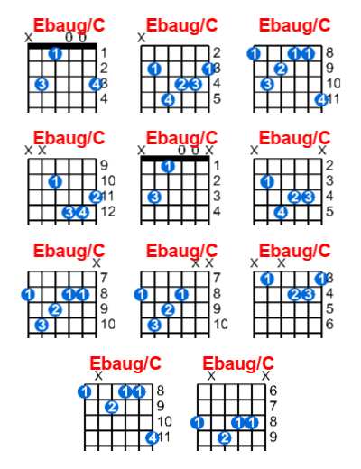 Hợp âm guitar Ebaug/C và các thế bấm