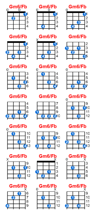 Hợp âm ukulele Gm6/Fb và các thế bấm