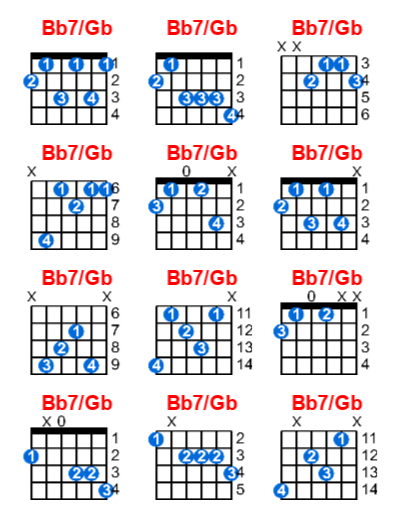 Hợp âm guitar Bb7/Gb và các thế bấm