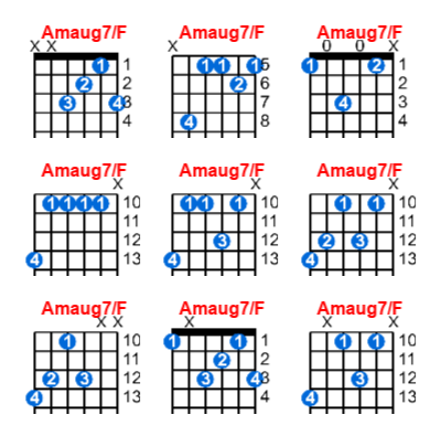 Hợp âm guitar Amaug7/F và các thế bấm
