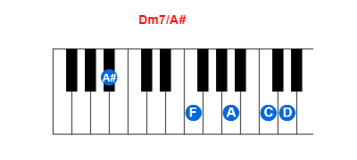 Hợp âm piano Dm7/A# và các hợp âm đảo