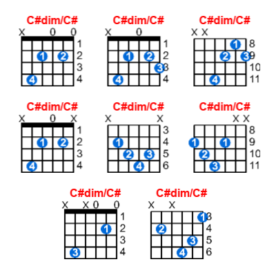 Hợp âm guitar C#dim/C# và các thế bấm