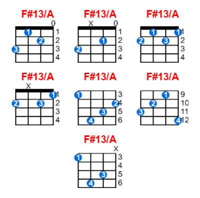 Hợp âm ukulele F#13/A và các thế bấm