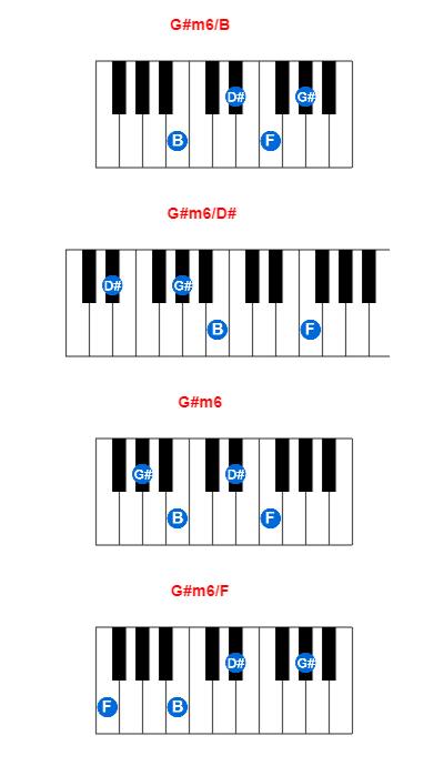 Hợp âm piano G#m6/B và các hợp âm đảo