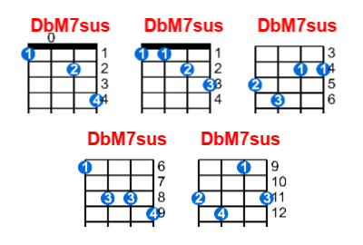 Hợp âm ukulele DbM7sus và các thế bấm