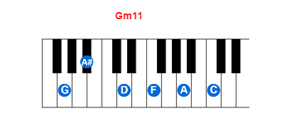 Hợp âm piano Gm11 và các hợp âm đảo