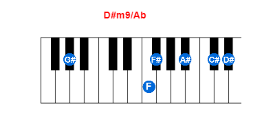 Hợp âm piano D#m9/Ab và các hợp âm đảo