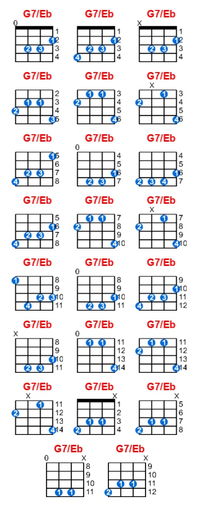 Hợp âm ukulele G7/Eb và các thế bấm