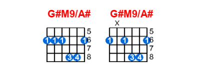 Hợp âm guitar G#M9/A# và các thế bấm