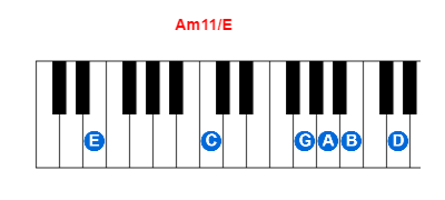 Hợp âm piano Am11/E và các hợp âm đảo