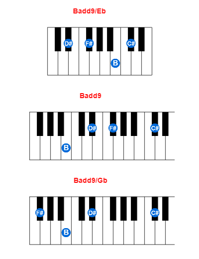 Hợp âm piano Badd9/Eb và các hợp âm đảo