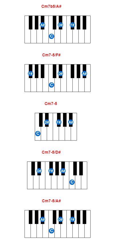 Hợp âm piano Cm7b5/A# và các hợp âm đảo