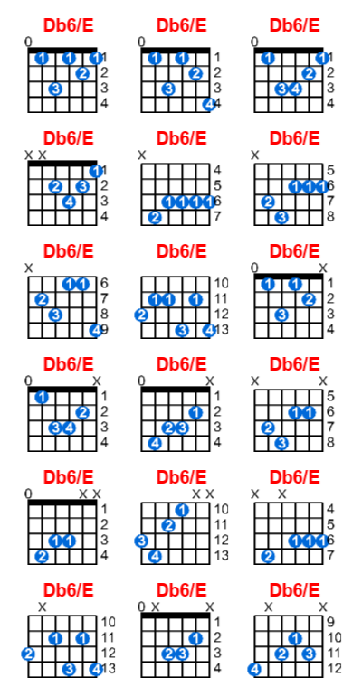 Hợp âm guitar Db6/E và các thế bấm