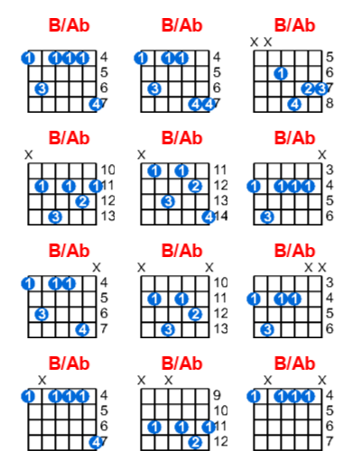 Hợp âm guitar B/Ab và các thế bấm