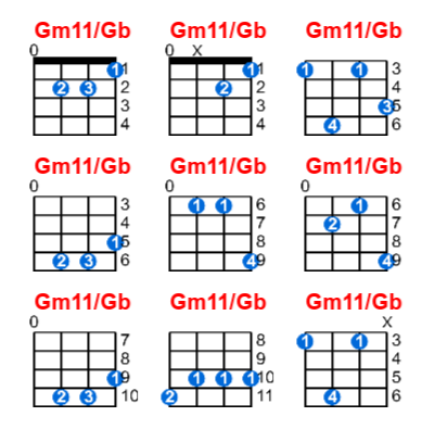 Hợp âm ukulele Gm11/Gb và các thế bấm