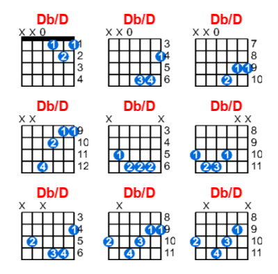 Hợp âm guitar Db/D và các thế bấm