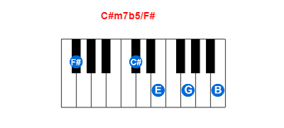 Hợp âm piano C#m7b5/F# và các hợp âm đảo