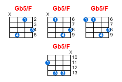 Hợp âm ukulele Gb5/F và các thế bấm