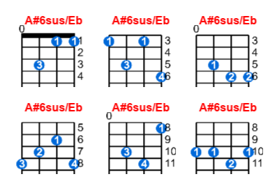 Hợp âm ukulele A#6sus/Eb và các thế bấm