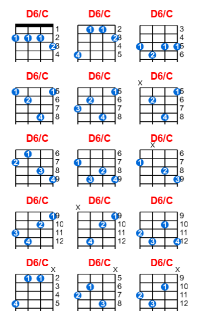 Hợp âm ukulele D6/C và các thế bấm