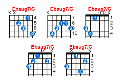 Hợp âm guitar Ebaug7/G và các thế bấm