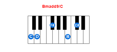 Hợp âm piano Bmadd9/C và các hợp âm đảo
