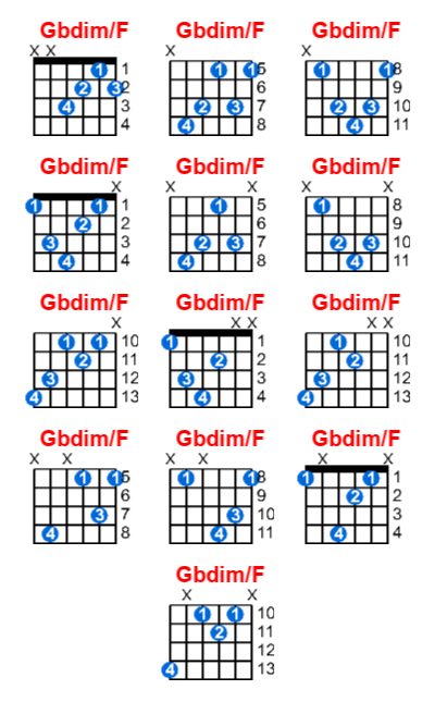 Hợp âm guitar Gbdim/F và các thế bấm