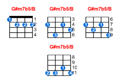 Hợp âm ukulele G#m7b5/B và các thế bấm