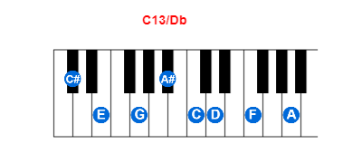 Hợp âm piano C13/Db và các hợp âm đảo