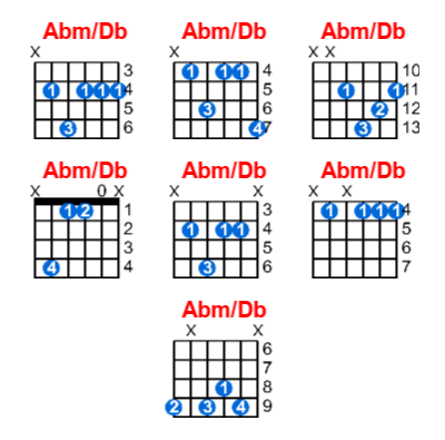 Hợp âm guitar Abm/Db và các thế bấm