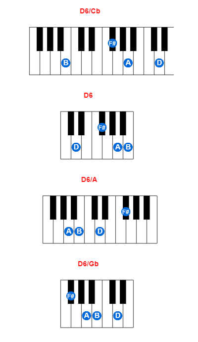 Hợp âm piano D6/Cb và các hợp âm đảo