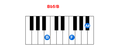Hợp âm piano Bb5/B và các hợp âm đảo