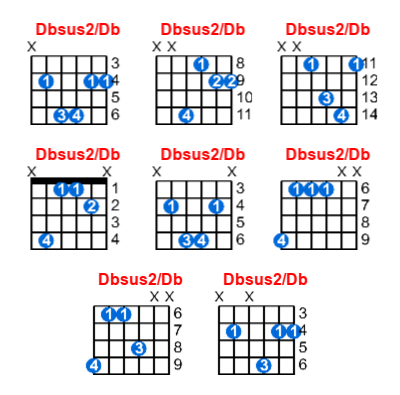 Hợp âm guitar Dbsus2/Db và các thế bấm
