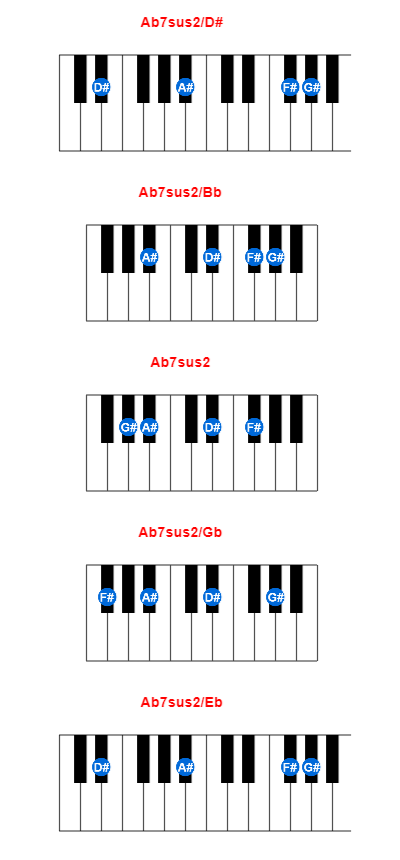 Hợp âm piano Ab7sus2/D# và các hợp âm đảo