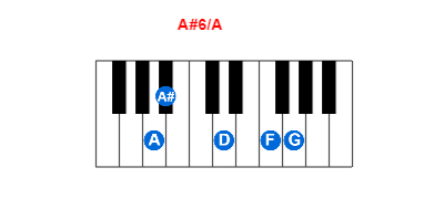 Hợp âm piano A#6/A và các hợp âm đảo